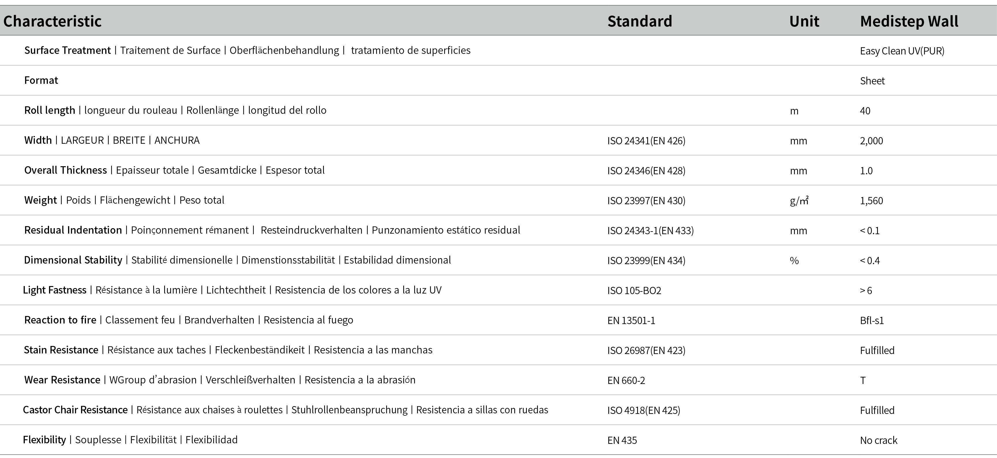  Characteristic,Standard,Unit,Medistep Wall,   Surface Treatment Traitement de Surface Oberfl chenbehandlung  tratami   