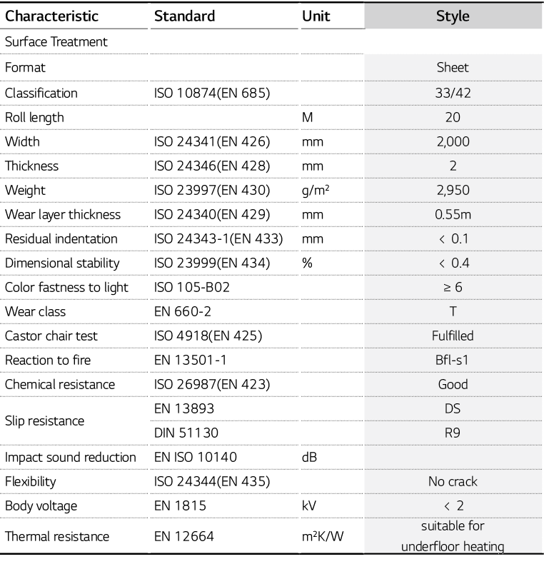 Characteristic,Standard,Unit,Style,Surface Treatment,,,,Format,,,Sheet,Classification,ISO 10874(EN 685),,33 42,Roll l   