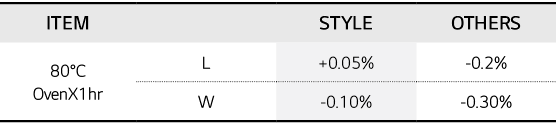 Item,,style,Others,80 C OvenX1hr,L,+0 05%,-0 2%,W,-0 10%,-0 30%