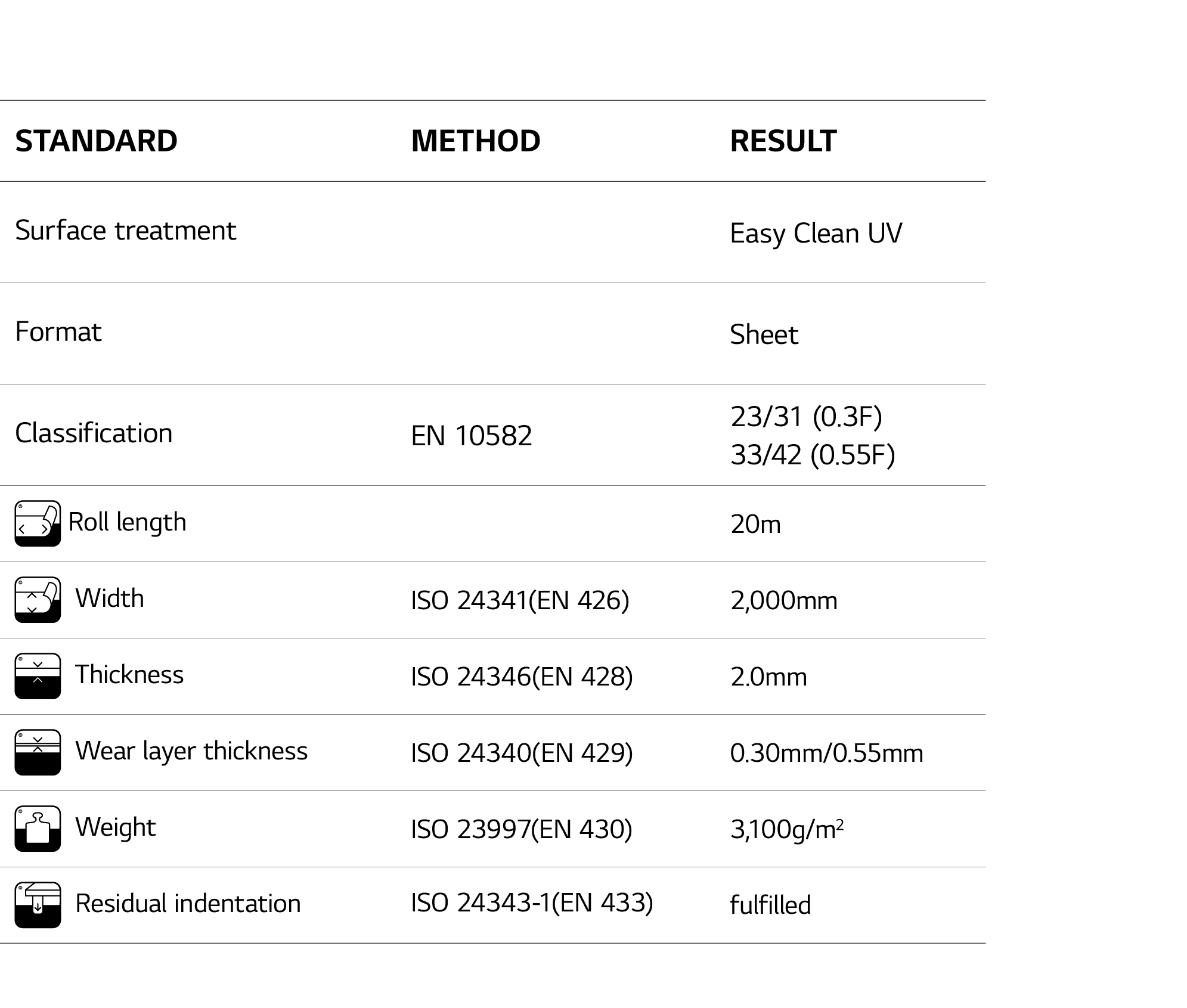 ,STANDARD,METHOD,RESULT,Surface treatment,,Easy Clean UV,Format,,Sheet,Classification,EN 10582,23 31 (0 3F) 33 42 (0    