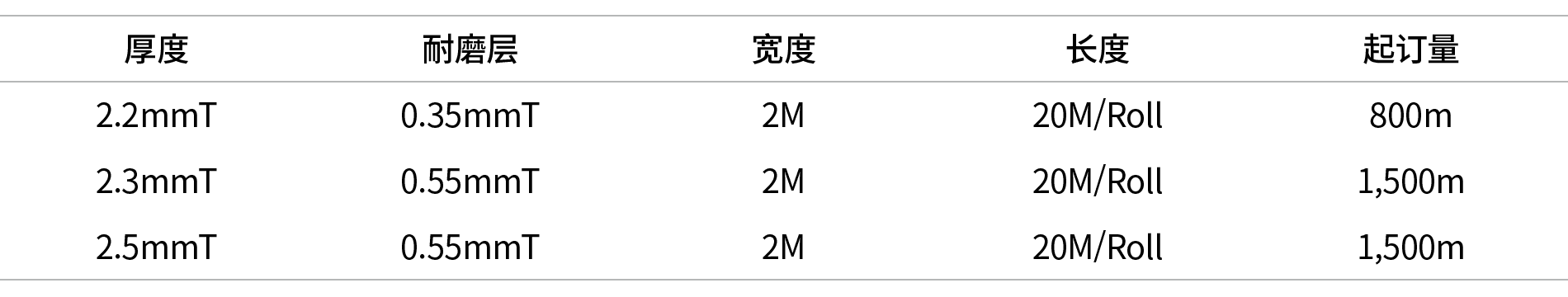   ,   ,  ,  ,   ,2 2mmT,0 35mmT,2M,20M Roll,800m,2 3mmT,0 55mmT,2M,20M Roll,1,500m,2 5mmT,0 55mmT,2M,20M Roll,1,500m