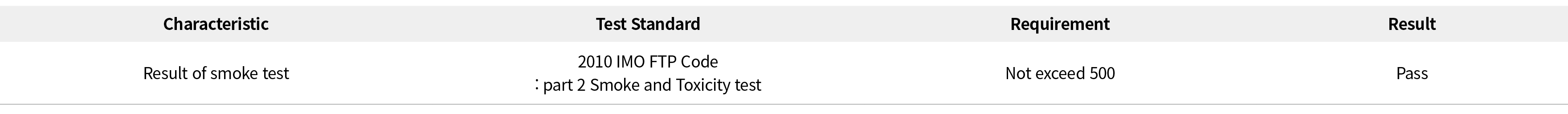 Characteristic,Test Standard,Requirement,Result,Result of smoke test,2010 IMO FTP Code : part 2 Smoke and Toxicity te...