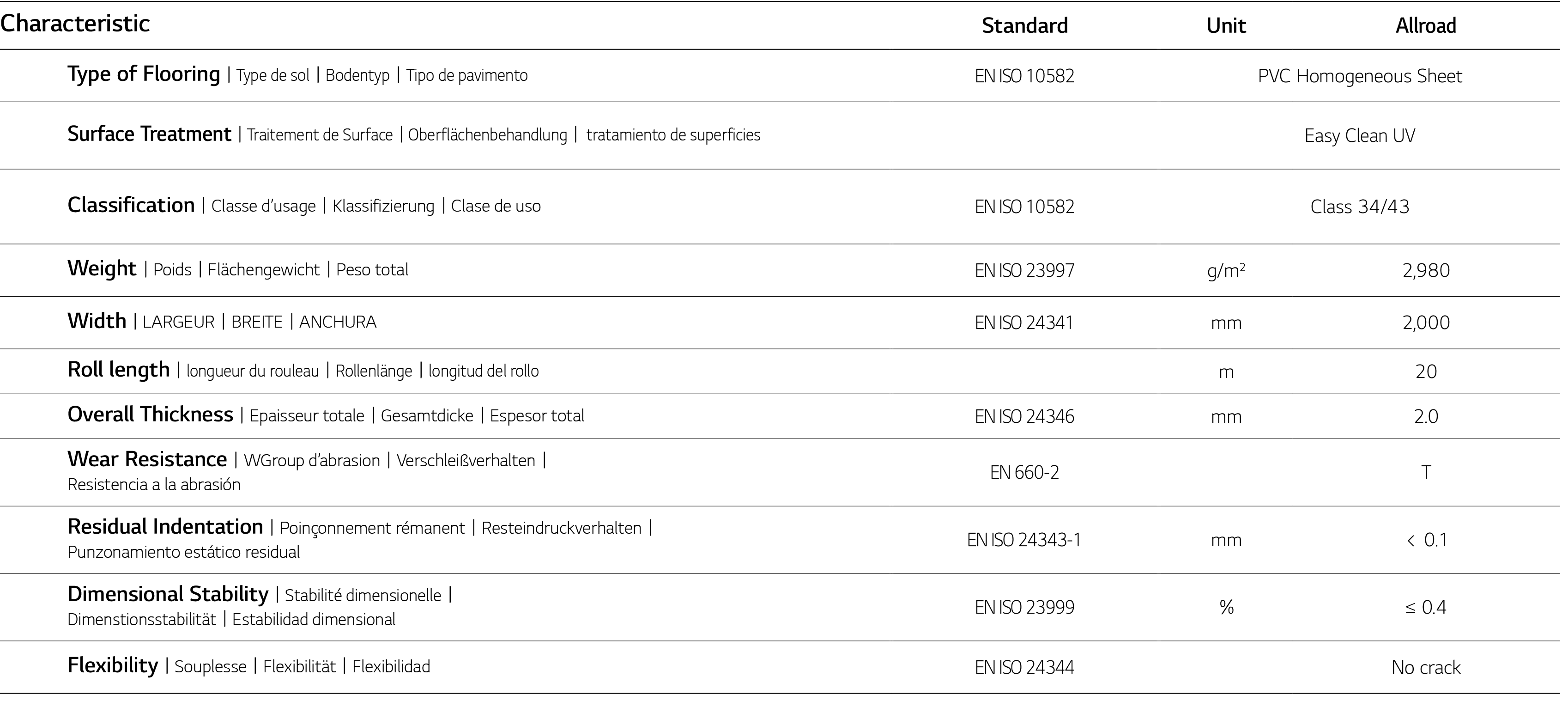 Characteristic ,Standard,Unit,Allroad,Type of Flooring Type de sol Bodentyp Tipo de pavimento,EN ISO 10582,PVC Homoge   
