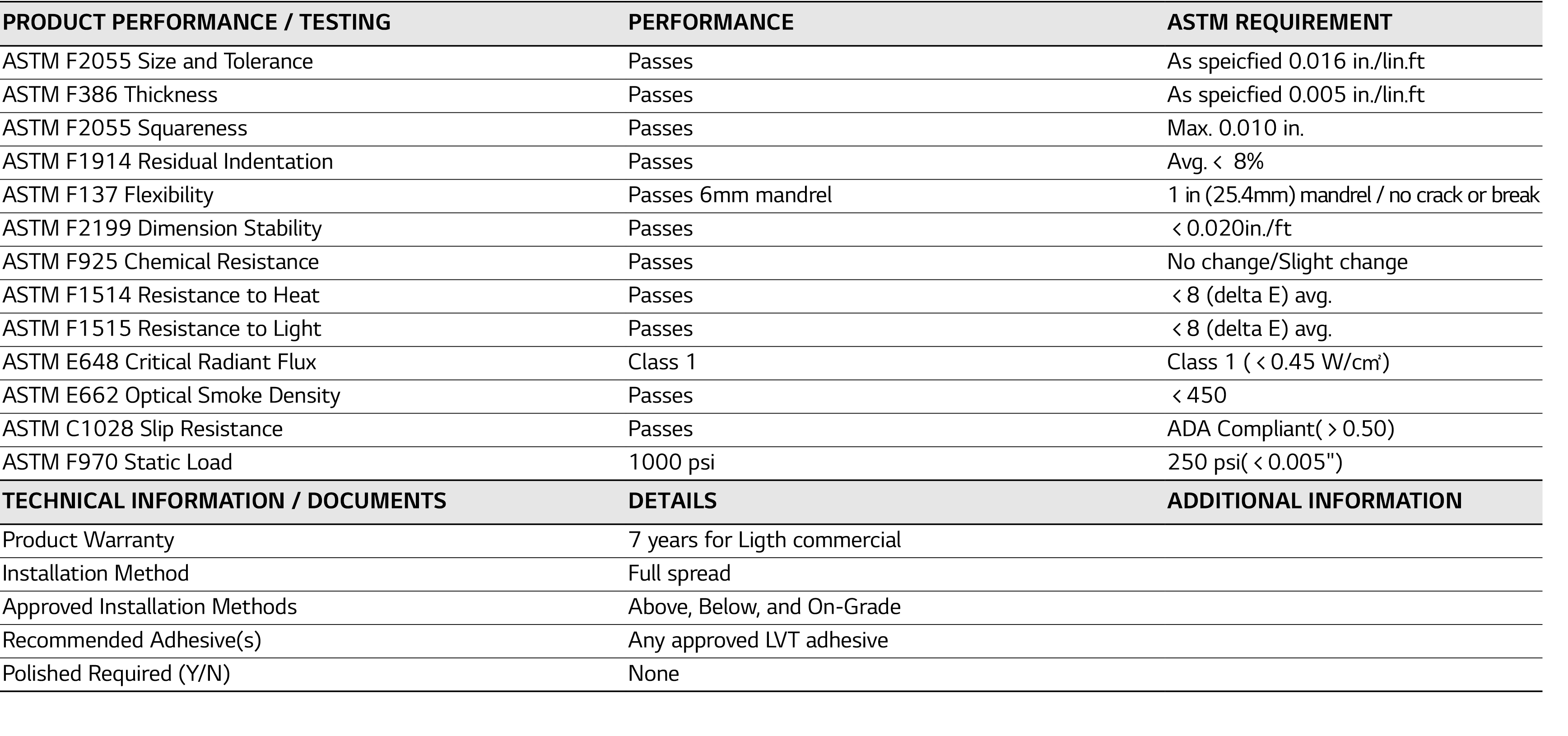 PRODUCT PERFORMANCE   TESTING,PERFORMANCE,ASTM REQUIREMENT,ASTM F2055 Size and Tolerance,Passes,As speicfied 0 016 in   