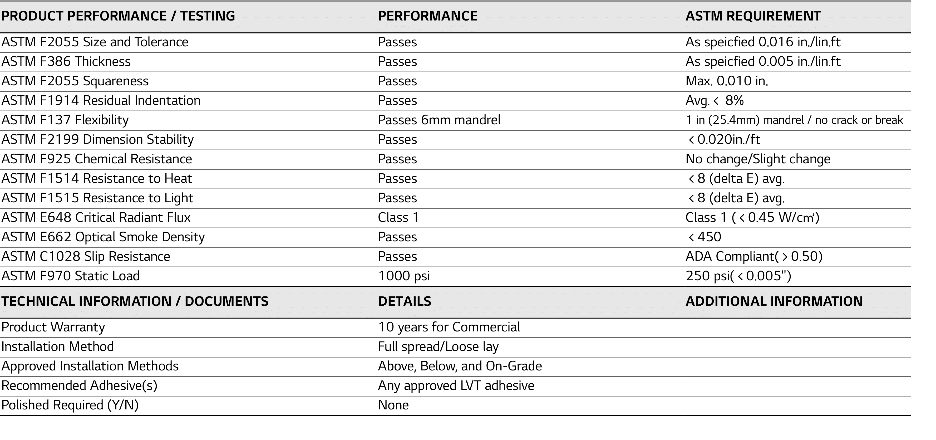 PRODUCT PERFORMANCE   TESTING,PERFORMANCE,ASTM REQUIREMENT,ASTM F2055 Size and Tolerance,Passes,As speicfied 0 016 in   