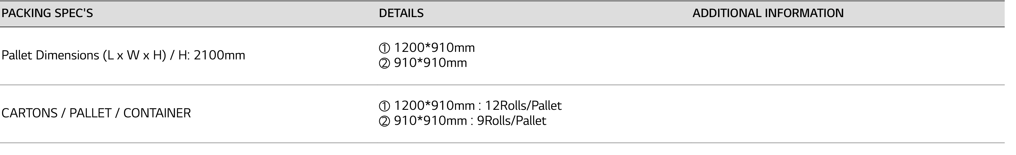 PACKING SPEC'S,DETAILS,ADDITIONAL INFORMATION,Pallet Dimensions (L x W x H)   H: 2100mm,  1200*910mm   910*910mm ,,CA   