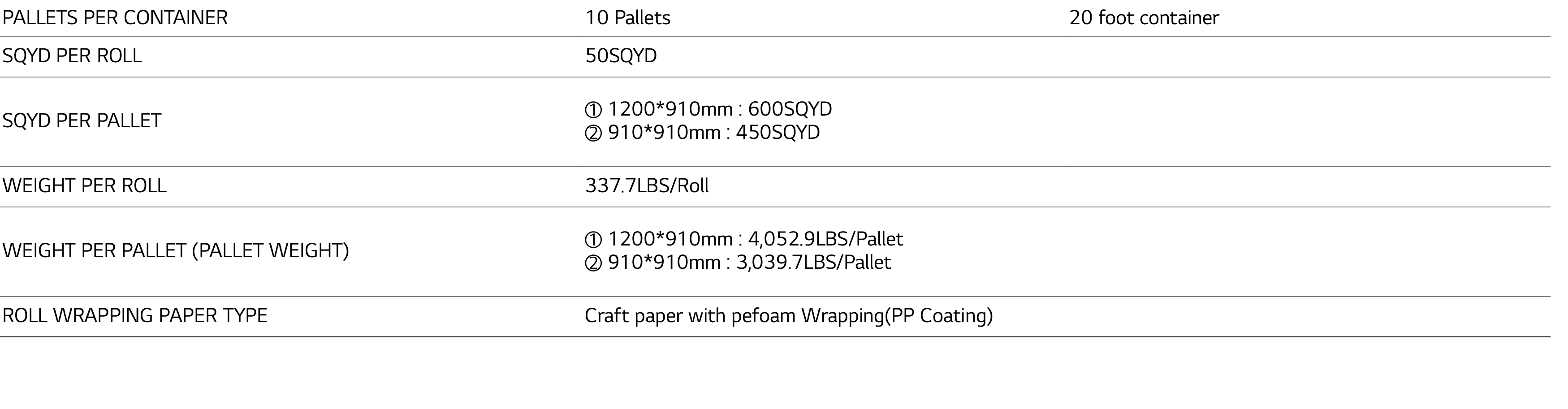 PALLETS PER CONTAINER,10 Pallets,20 foot container,SQYD PER ROLL,50SQYD,,SQYD PER PALLET,  1200*910mm : 600SQYD   910   