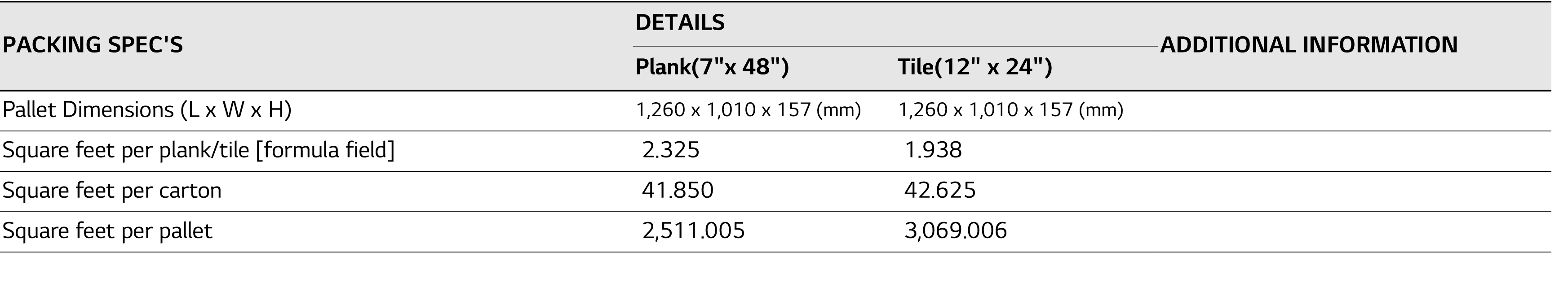 PACKING SPEC'S,DETAILS,ADDITIONAL INFORMATION,Plank(7  x 48  ),Tile(12   x 24  ),Pallet Dimensions (L x W x H),1,260    