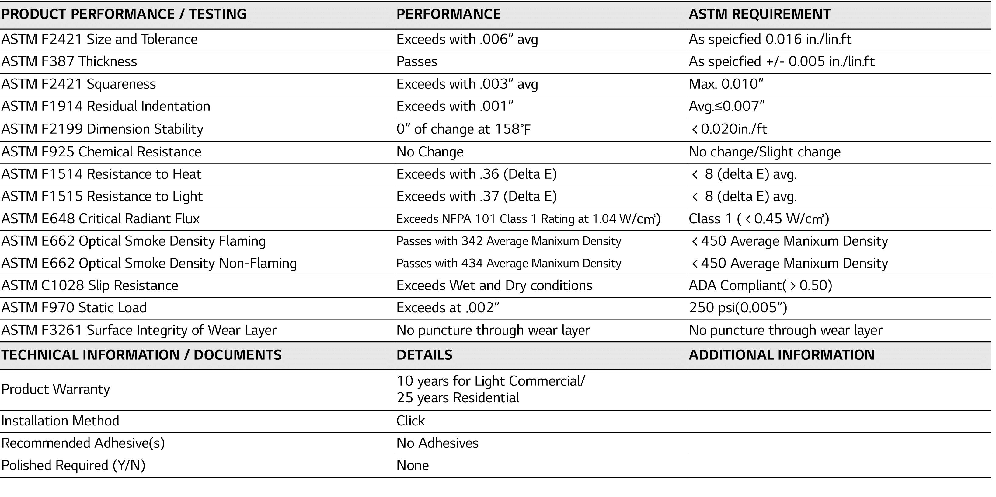 PRODUCT PERFORMANCE   TESTING,PERFORMANCE,ASTM REQUIREMENT,ASTM F2421 Size and Tolerance,Exceeds with  006  avg,As sp   