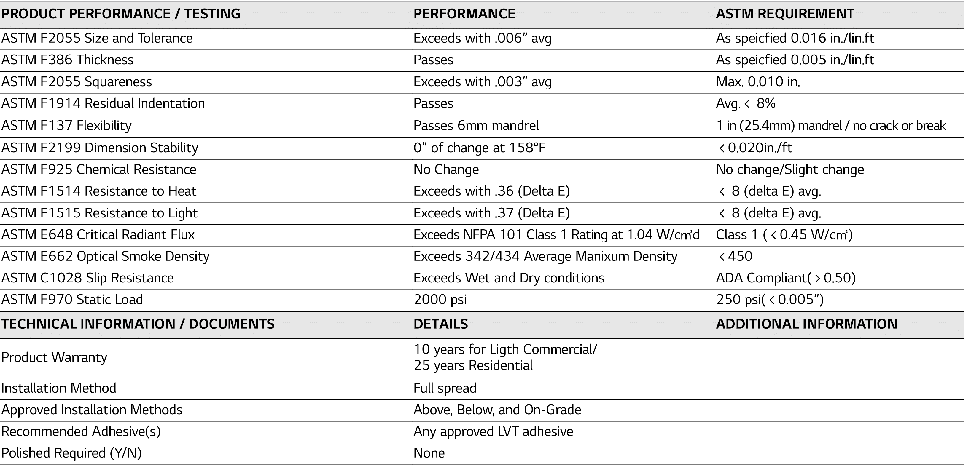 PRODUCT PERFORMANCE   TESTING,PERFORMANCE,ASTM REQUIREMENT,ASTM F2055 Size and Tolerance,Exceeds with  006  avg,As sp   